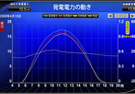 zdւ̎g